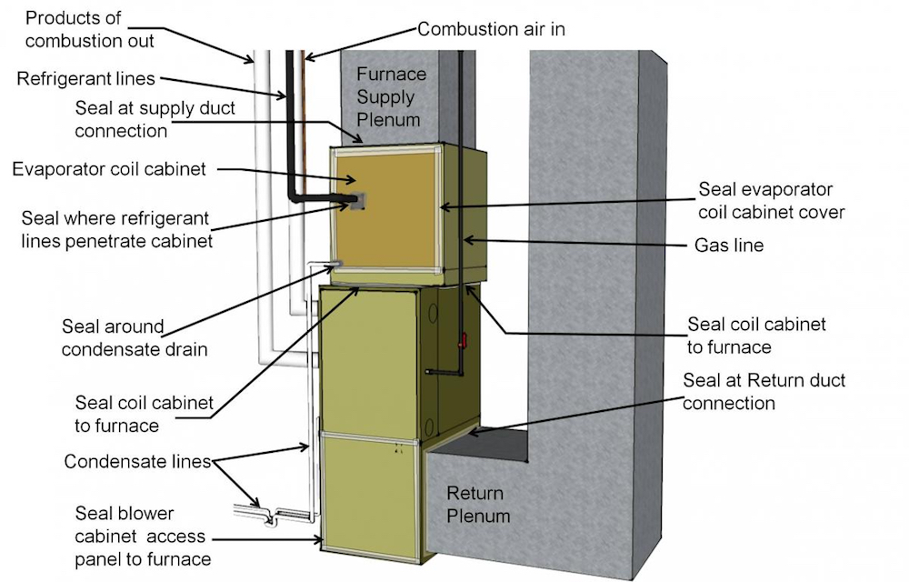 Inspecting the HVAC System for Duct Leaks and Energy Loss